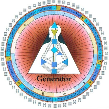 Der Generator: „Auf den Bauch hören!“