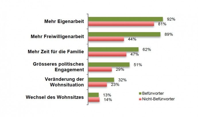 ETH_studie_grundeinkommen