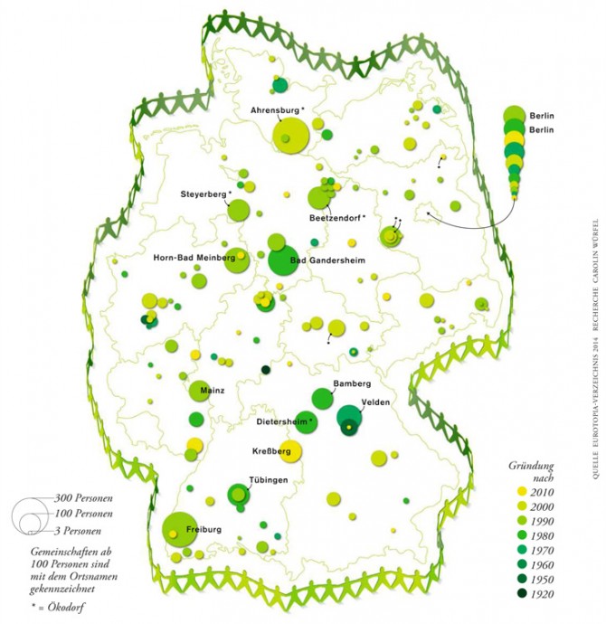 gemeinschaften in deutschland