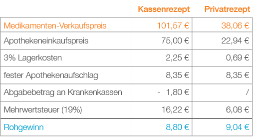 BAP-0793-13-Tabelle-Gewinn