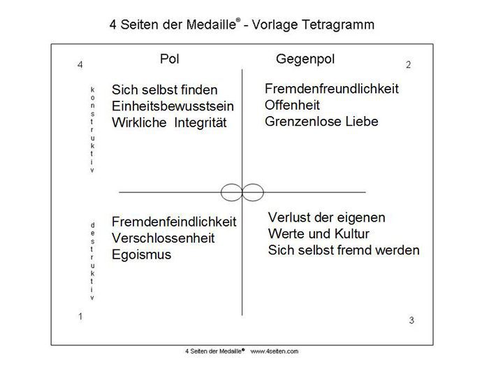 fremdenfeindlichkeit