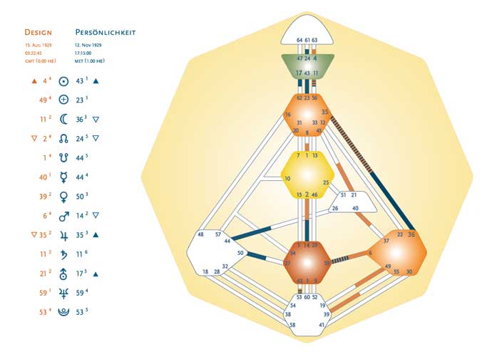 HDS-Grafik-3.1