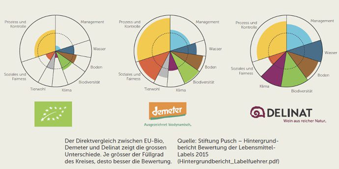 label-rating-uebersicht