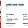 Mehrkosten des Konsums - wahre Verkaufspreise