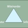 Wie geht Klima-Heilung?