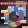 Gut zu wissen