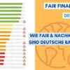 GLS Bank Platz 1 beim Fair Finance Guide 2023