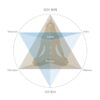 Innere Balance