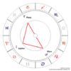 Power pur! Mars, Jupiter und Pluto verbinden sich
